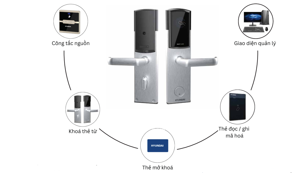 Phụ kiện khoá thẻ từ khách sạn Hyundai